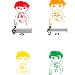 Affiches françaises pour la méthode Kodaly Musique en classe Fonomimia Gamme de do majeur en français