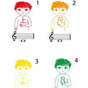 Xinès pósters mètode Kodaly per a nens escala major de Do xinès fonomímia educació musical