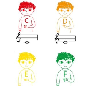 pòsters de fonomímia Kodály en anglès utilitzats a l’aula de música