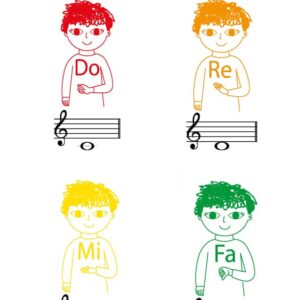 Español Pósters método Kodaly fonomímia escala de Do mayor eduación musical