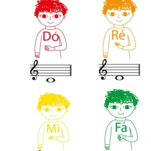Portuguese Posters Kodaly method phonomies C scale major music education notes in Portuguese