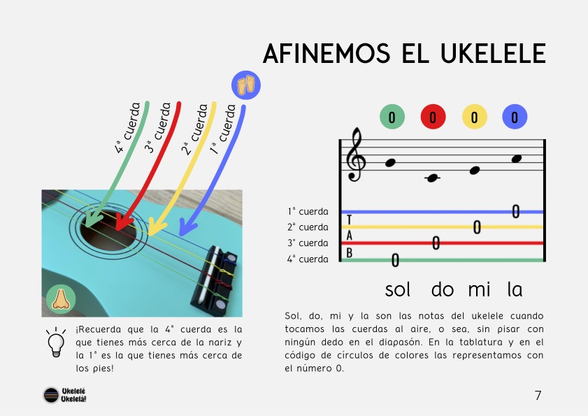 Ukelele para pequeñas manos - Imatge 2