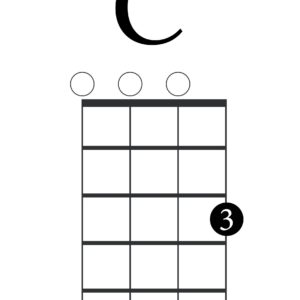 CAT POSTERS ACORDS UKELELE PER A L'AULA
